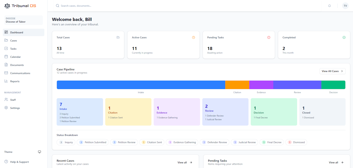 Tribunal OS Dashboard showing case pipeline and metrics